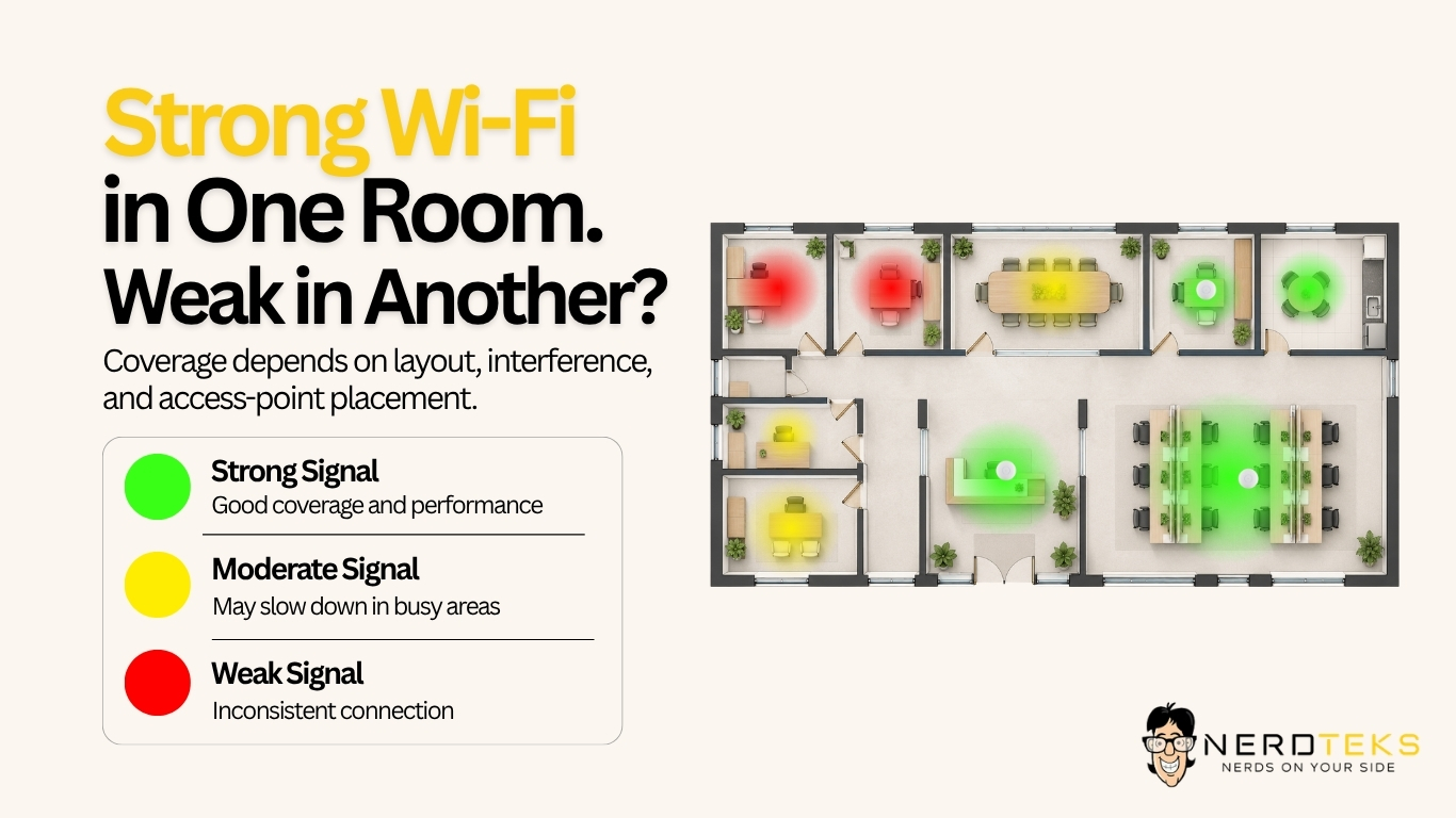 Office Wi-Fi Coverage Diagram Office floor plan showing strong, moderate, and weak Wi-Fi signal coverage across different rooms, illustrating wireless access point placement and coverage issues.