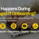 Managed IT onboarding process showing assess, secure, document, deploy, support, and optimize steps for business IT services.